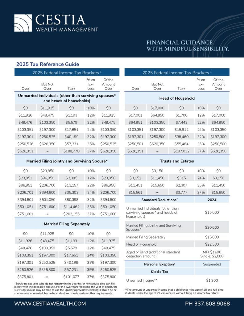 2025 Tax Reference Guide Cestia Wealth Management